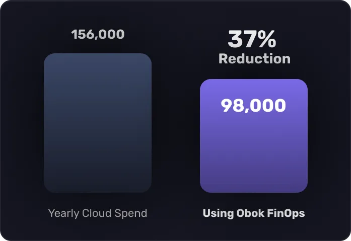 Don't overpay for your cloud